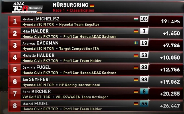 TCR germany R1