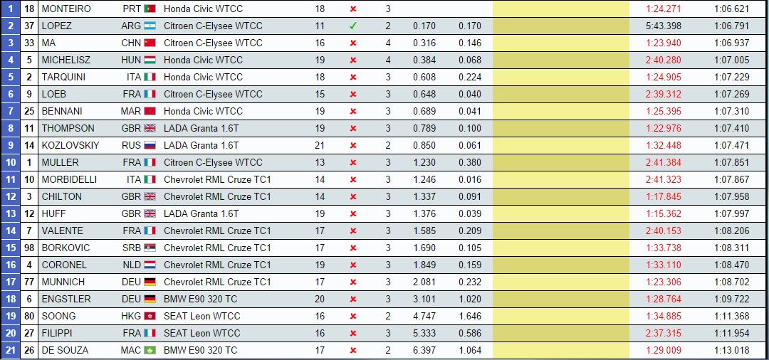 2014 pek fp1
