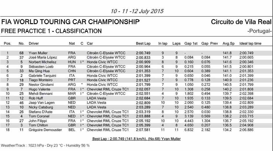 2015 por fp1 good