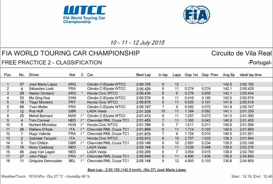 2015 por fp2 good