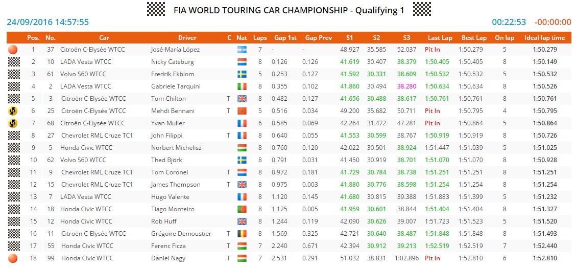 china q1