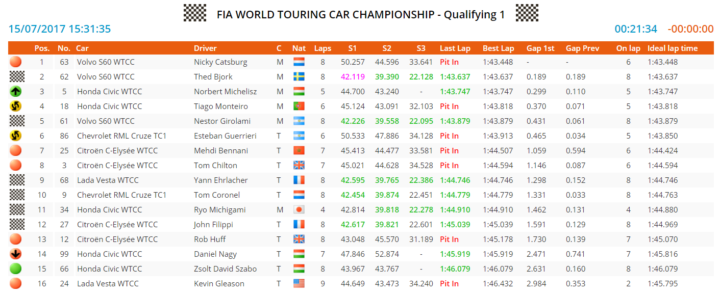 argentina q1