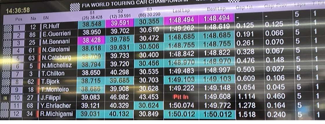 hungaroring q2