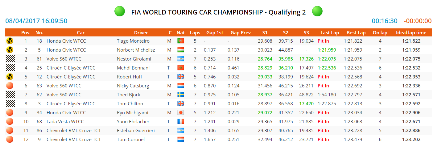 morocco q2
