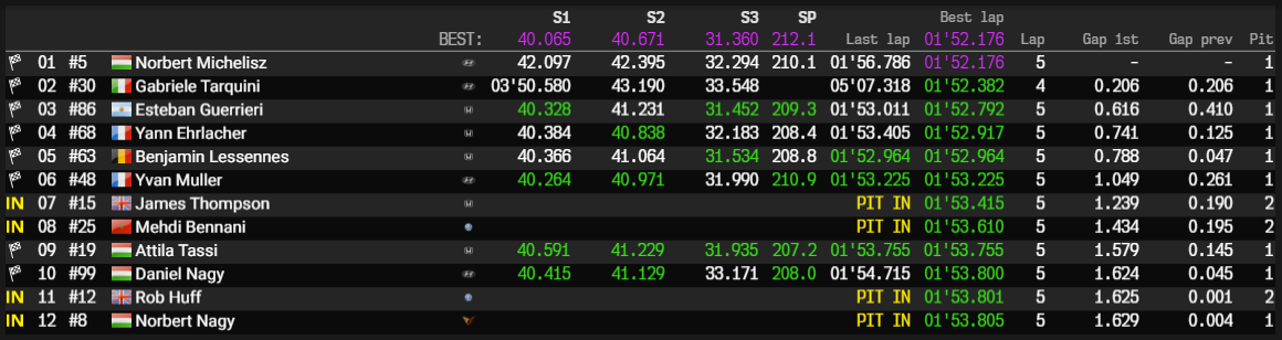 hungaroring q2 q2