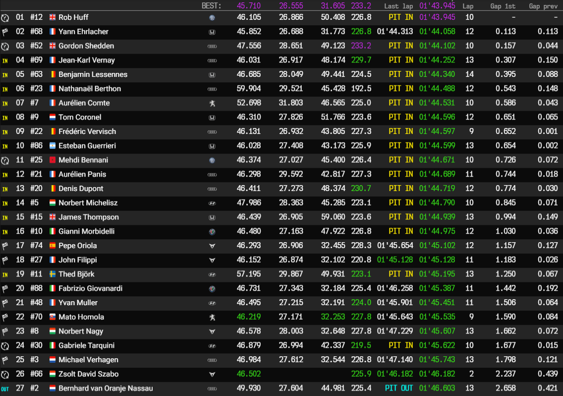 wtcr q1