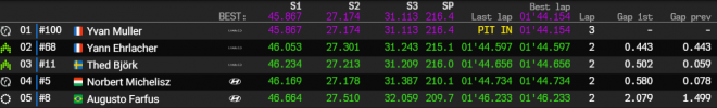 zandvoort q2 q3