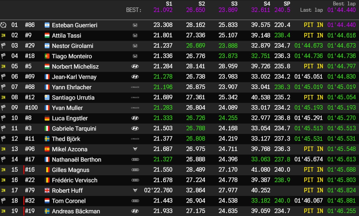 2021 estoril q1