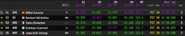 most q3