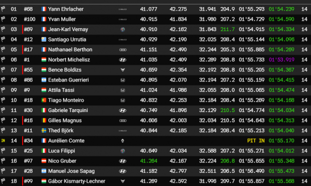 hungaroring r2